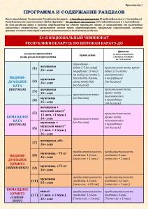 НЧРБ 2015 Программа