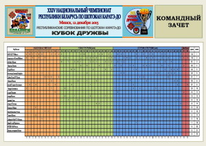 НЧРБ-К-Дружбы-2015-Командный-зачет