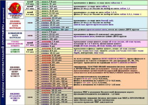 03-k-belarusi-pos-2016-programma-ispr