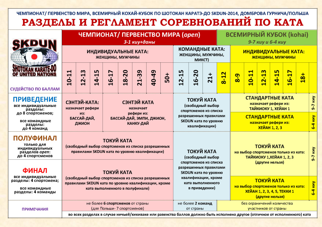 Регламент 2014